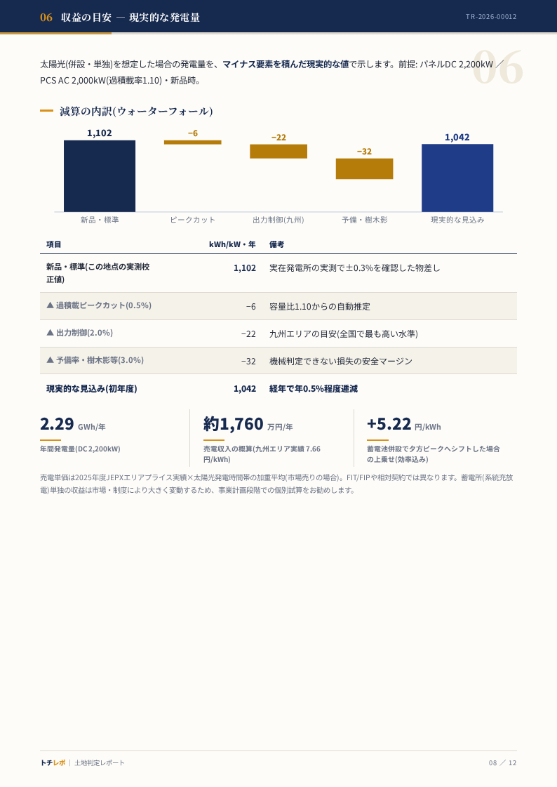 収益ページ