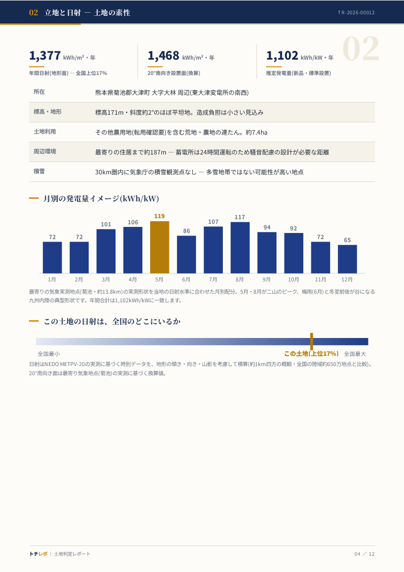 立地と日射の分析ページ